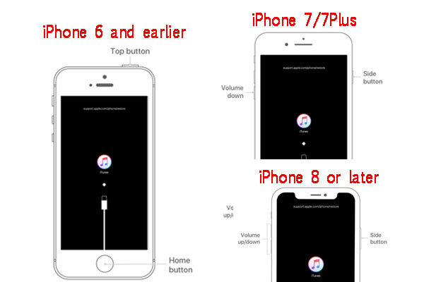 Force Restart iPhone modes